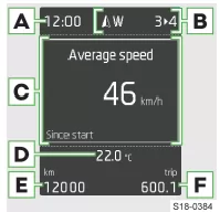 Skoda Karoq. Displayübersicht